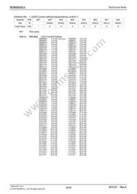 BD6083GUL-E2 Datasheet Page 20