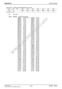 BD6083GUL-E2 Datasheet Page 21