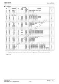 BD6085GUL-E2 Datasheet Page 9