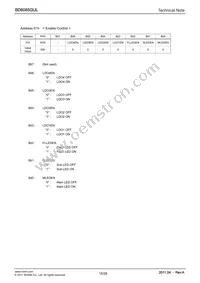 BD6085GUL-E2 Datasheet Page 15