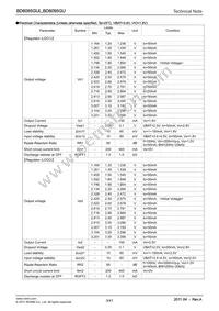 BD6095GUL-E2 Datasheet Page 3