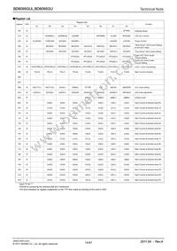 BD6095GUL-E2 Datasheet Page 14