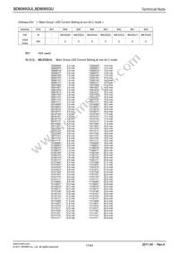 BD6095GUL-E2 Datasheet Page 17