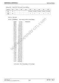 BD6095GUL-E2 Datasheet Page 19