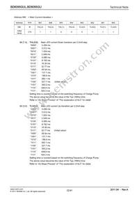 BD6095GUL-E2 Datasheet Page 22