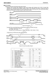 BD6142AMUV-E2 Datasheet Page 15