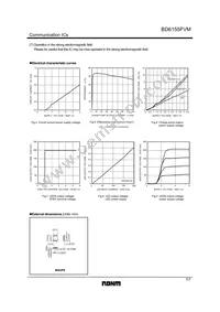 BD6155FVM-TR Datasheet Page 7