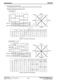 BD62220AEFV-E2 Datasheet Page 10