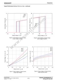 BD62222HFP-TR Datasheet Page 5