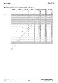 BD63524EFV-E2 Datasheet Page 12