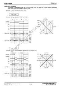 BD63730EFV-E2 Datasheet Page 17