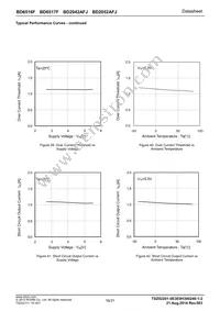 BD6512F-E2 Datasheet Page 16