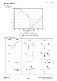 BD6522F-E2 Datasheet Page 23