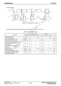 BD65B60GWL-E2 Datasheet Page 23