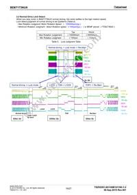 BD67173NUX-E2 Datasheet Page 19