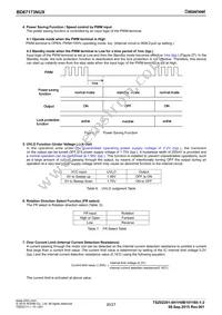 BD67173NUX-E2 Datasheet Page 20