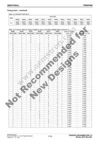 BD6758KN-E2 Datasheet Page 17