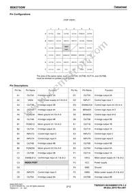 BD6873KN-E2 Datasheet Page 2