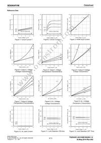 BD6964FVM-GTR Datasheet Page 3