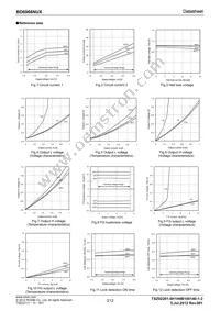 BD6966NUX-GE2 Datasheet Page 3