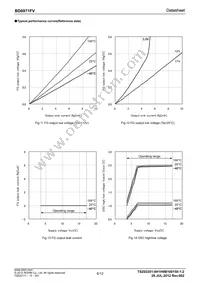 BD6971FV-E2 Datasheet Page 6