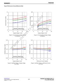 BD6994FV-GE2 Datasheet Page 4