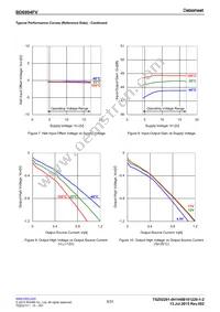 BD6994FV-GE2 Datasheet Page 5