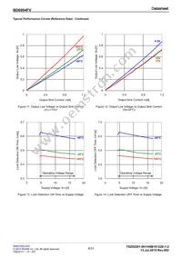 BD6994FV-GE2 Datasheet Page 6