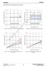 BD6994FV-GE2 Datasheet Page 7