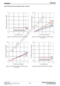 BD6994FV-GE2 Datasheet Page 8