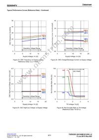 BD6994FV-GE2 Datasheet Page 9