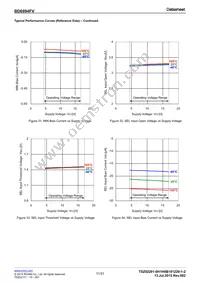 BD6994FV-GE2 Datasheet Page 11