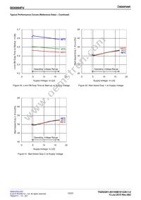 BD6994FV-GE2 Datasheet Page 13