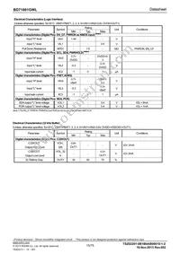 BD71801GWL-E2 Datasheet Page 15