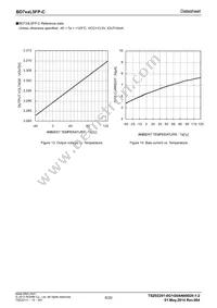 BD750L5FP-CE2 Datasheet Page 8