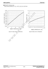 BD750L5FP-CE2 Datasheet Page 11