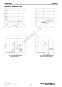 BD7602GUL-E2 Datasheet Page 7