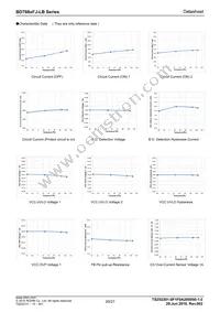 BD7685FJ-LBE2 Datasheet Page 20