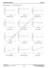 BD7685FJ-LBE2 Datasheet Page 22