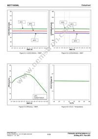 BD7710GWL-E2 Datasheet Page 6