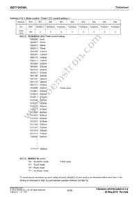 BD7710GWL-E2 Datasheet Page 14