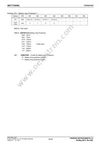 BD7710GWL-E2 Datasheet Page 20