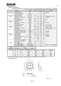 BD7790KVT-E2 Datasheet Page 2
