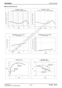 BD7830NUV-TR Datasheet Page 15