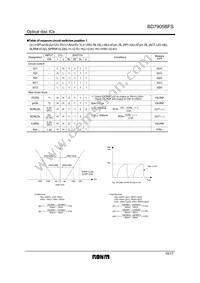 BD7905BFS-E2 Datasheet Page 10