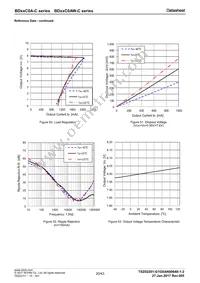 BD80C0AFP2-CE2 Datasheet Page 20