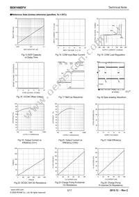 BD8166EFV-E2 Datasheet Page 5