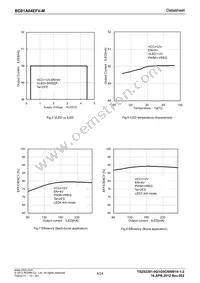 BD81A04EFV-ME2 Datasheet Page 6