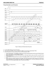 BD81A24MUV-ME2 Datasheet Page 15