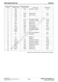 BD81A24MUV-ME2 Datasheet Page 19